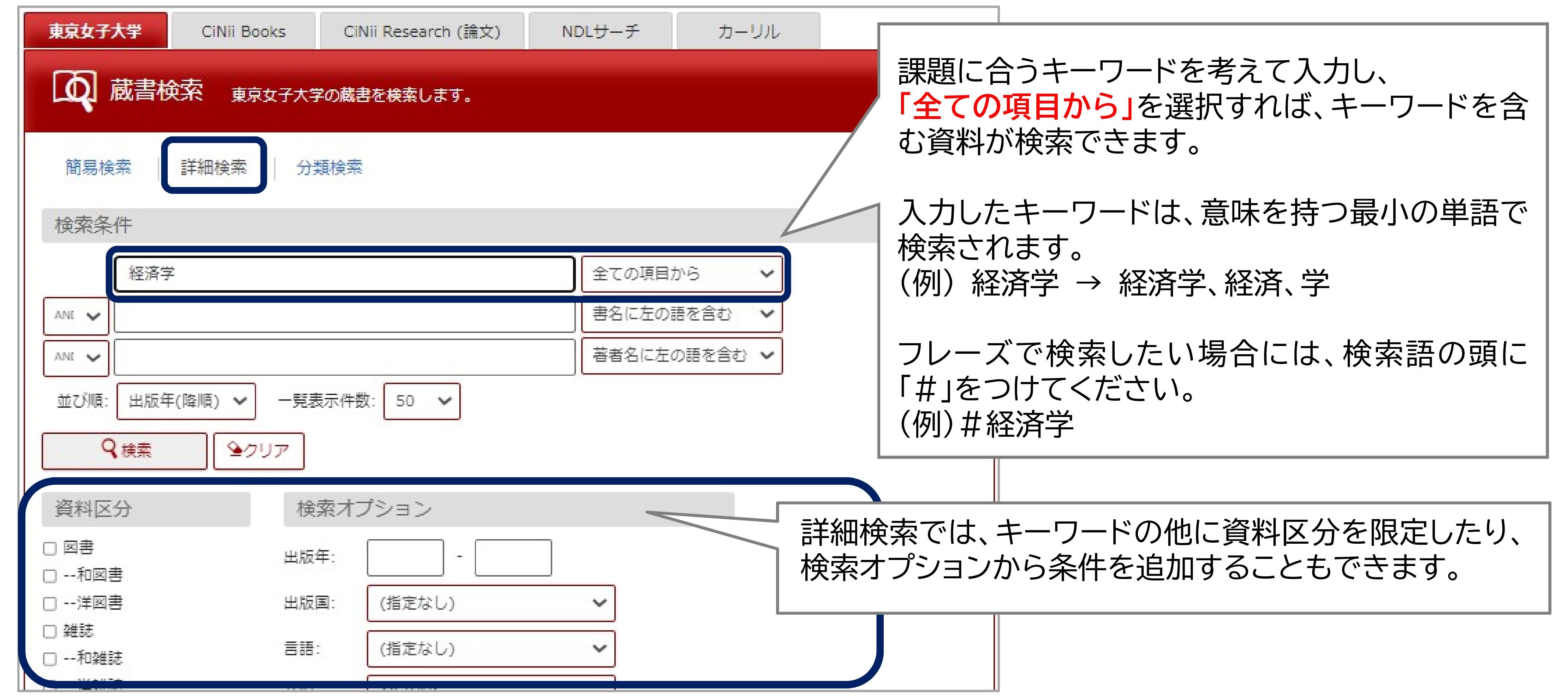 キーワードを決める